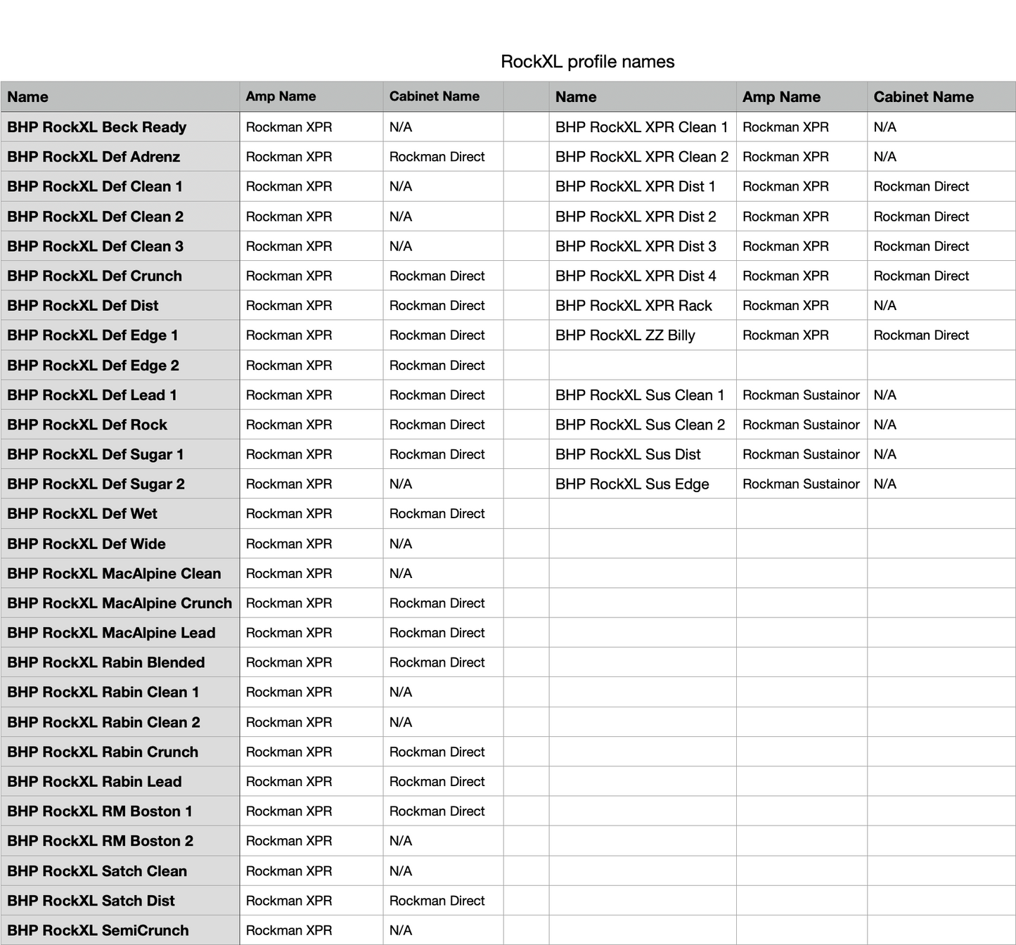 BHP ROCKXL profile list