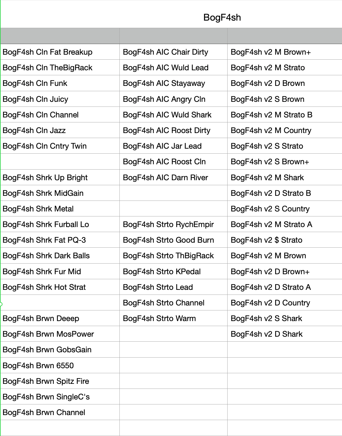 BHP BOGF4SH (Bogner Fish) – bhp.bighairyprofiles